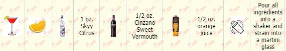 Vodka Skyy Cocktail Kit Citrus Petit Zinc Receta Recipe